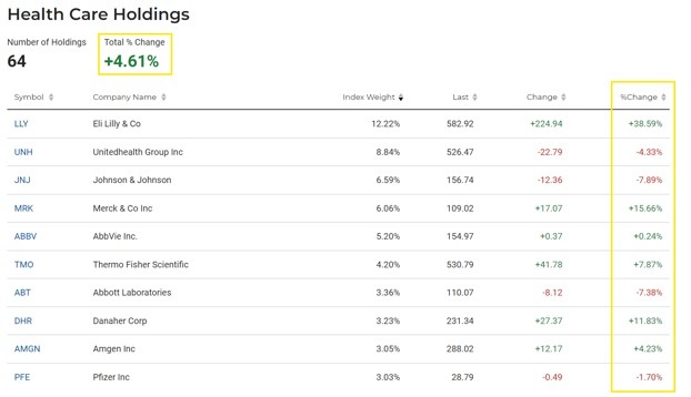 Healthcare Holdings