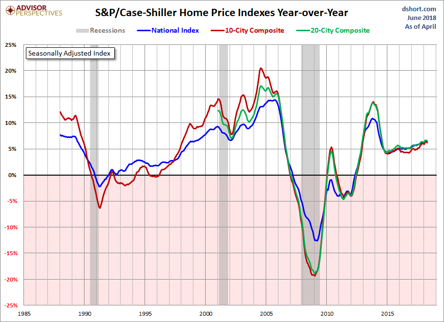 Home Price Index