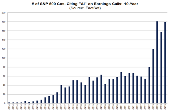 SPX Cos Citing "AI" on Earnings Calls