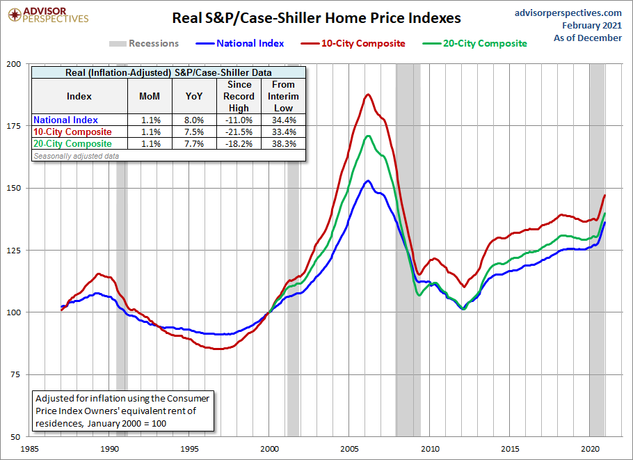 Home Price Index