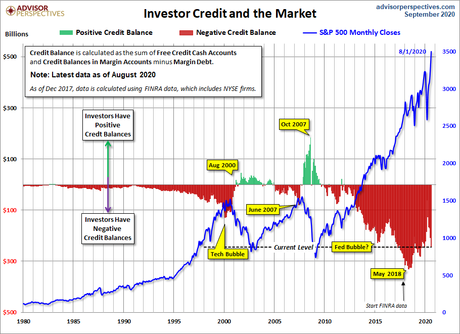 NYSE Investor Credit