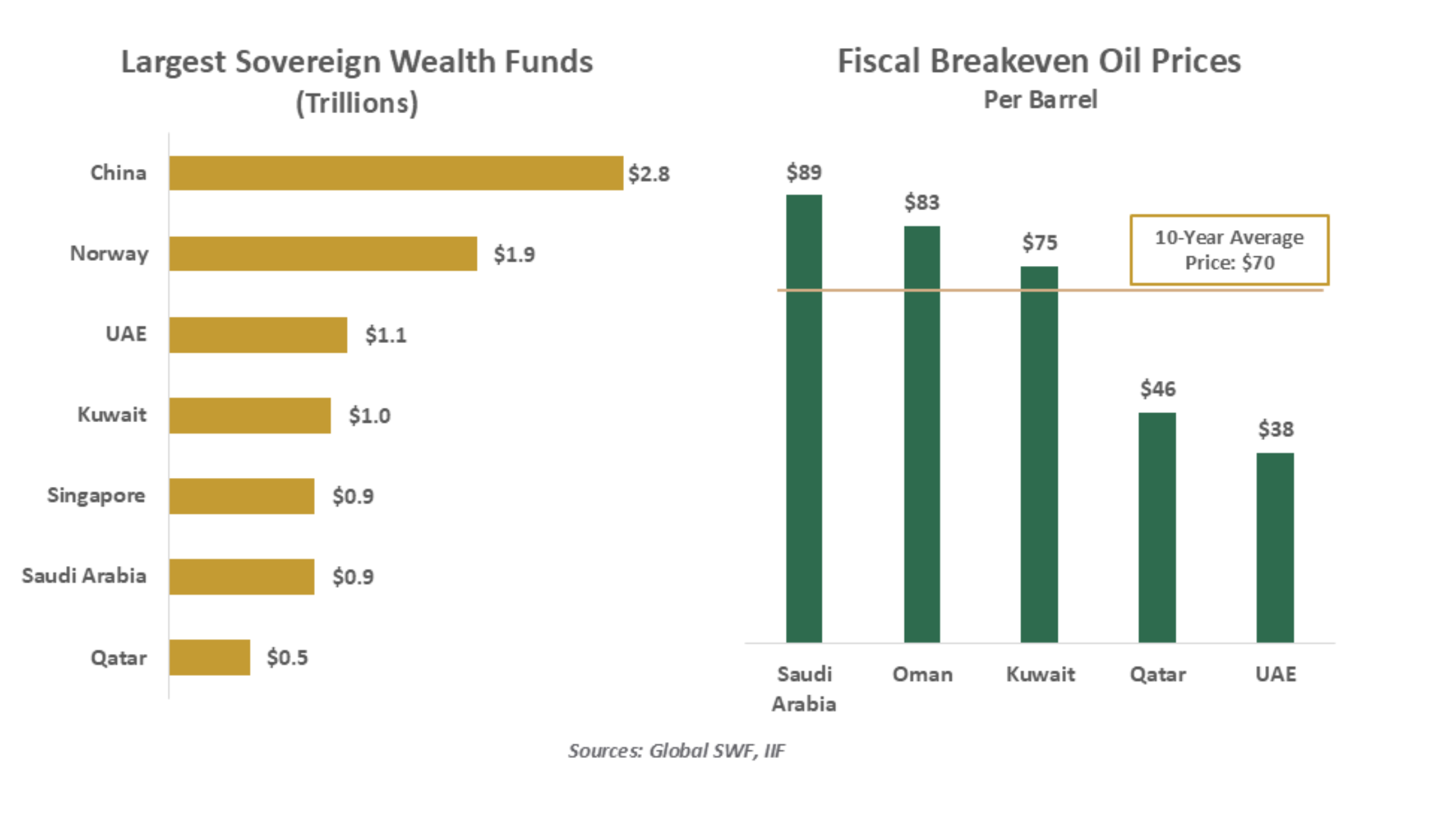 largest sovereign wealth
