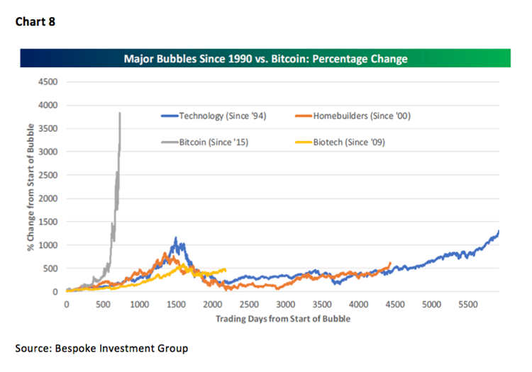 Jeff Saut