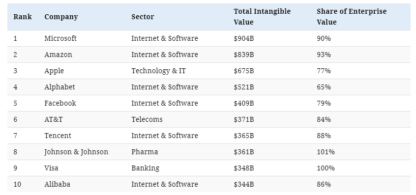 Lack Of Value In Value, #MacroView: The Astonishing Lack Of Value In Value