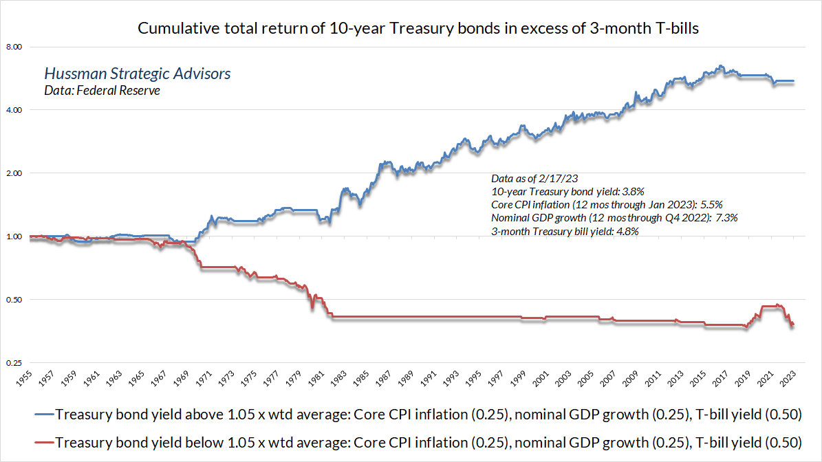 Headed For The Tail - Hussman Funds - Commentaries - Advisor Perspectives