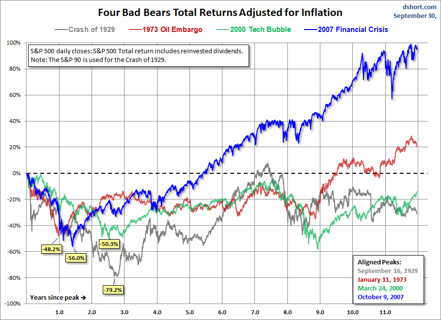 Four Bears Real Total Return