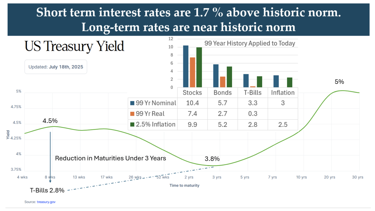 Are Current Interest Rates Too High? What Is Normal? - Articles ...