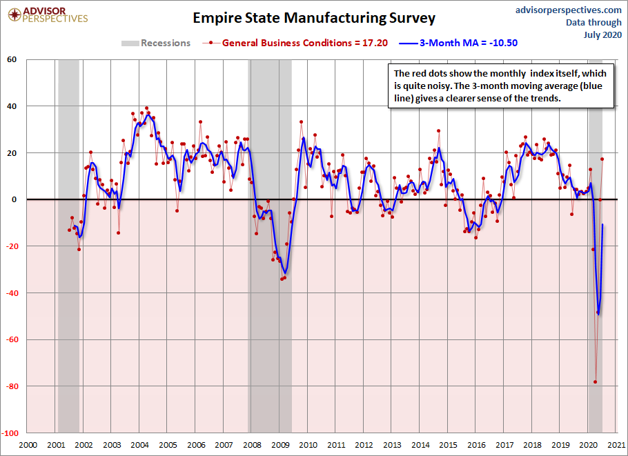 Empire State Manufacturing