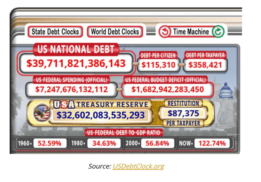 debt clocks