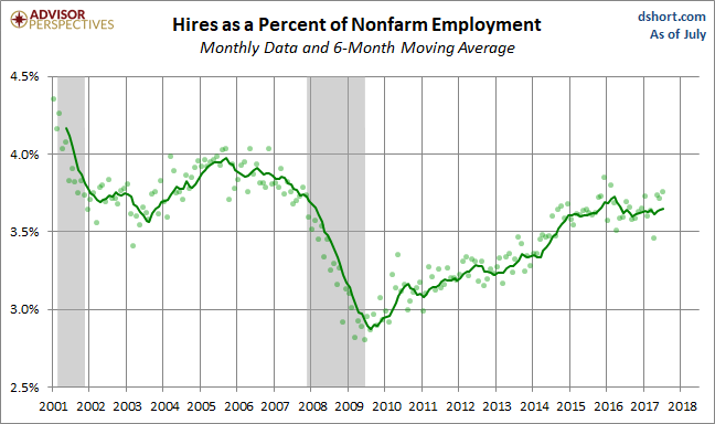 Hires
