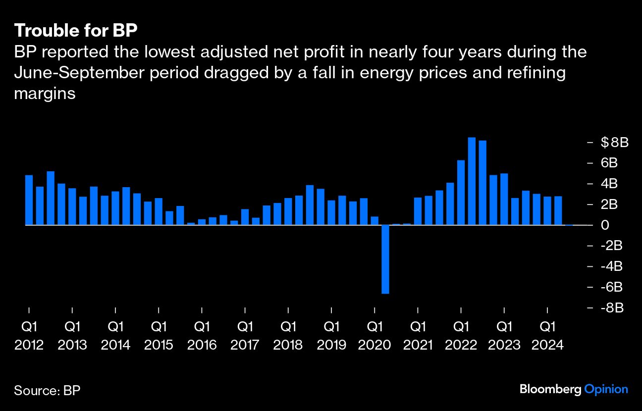 trouble for BP