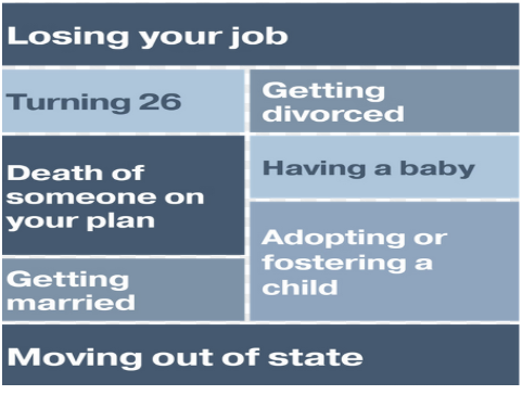losing your job