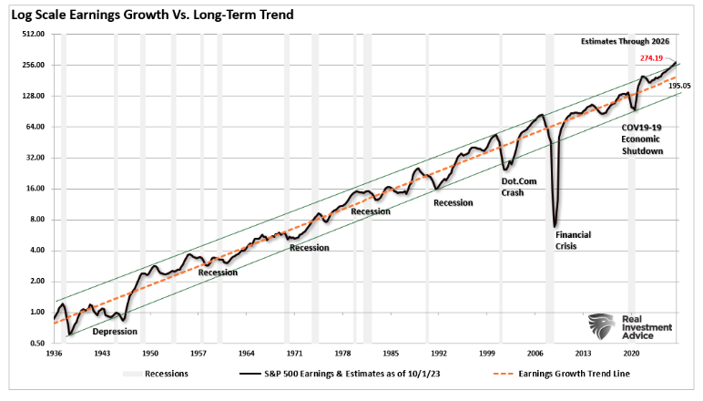 log scale earnings