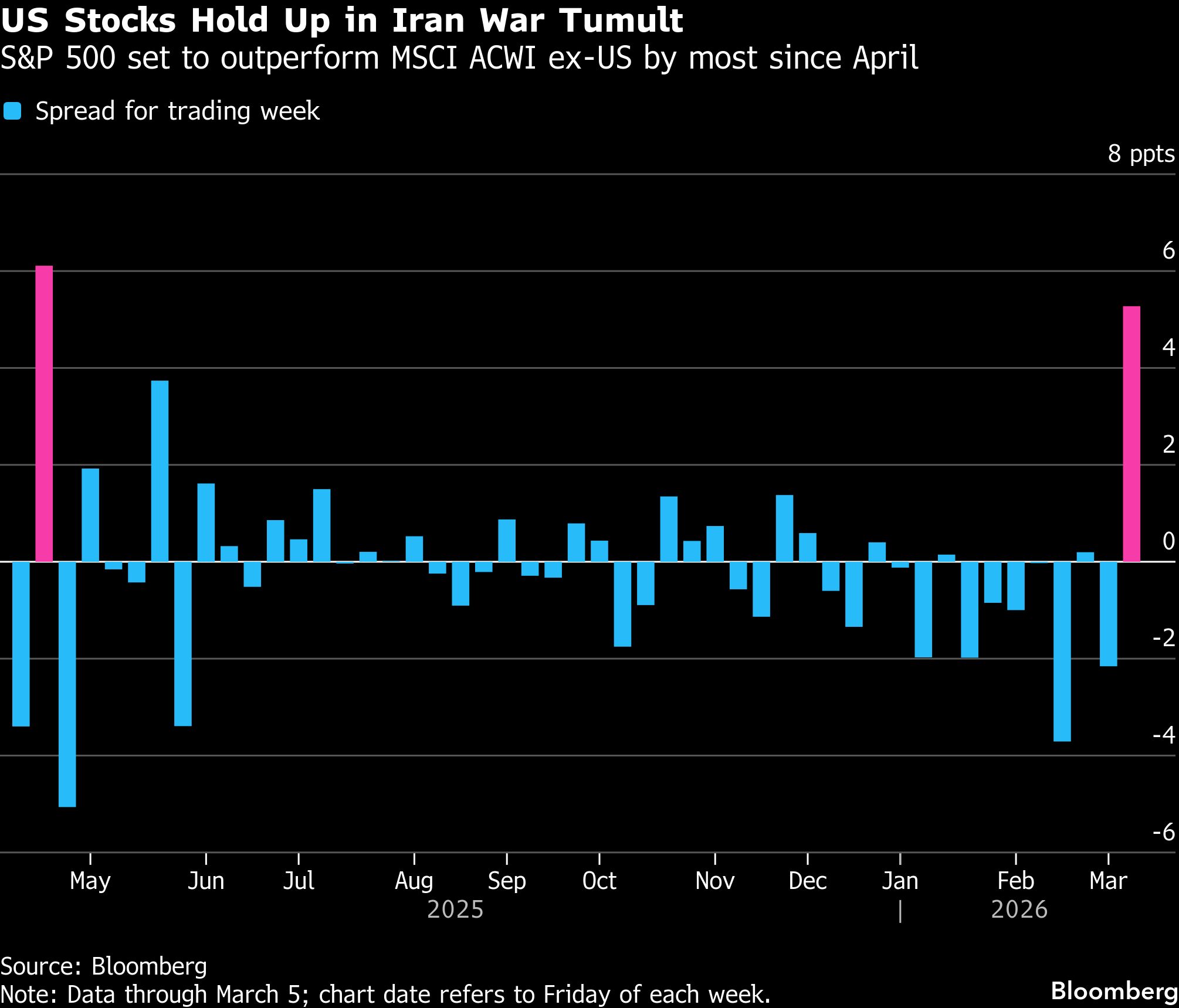 US Stocks BB