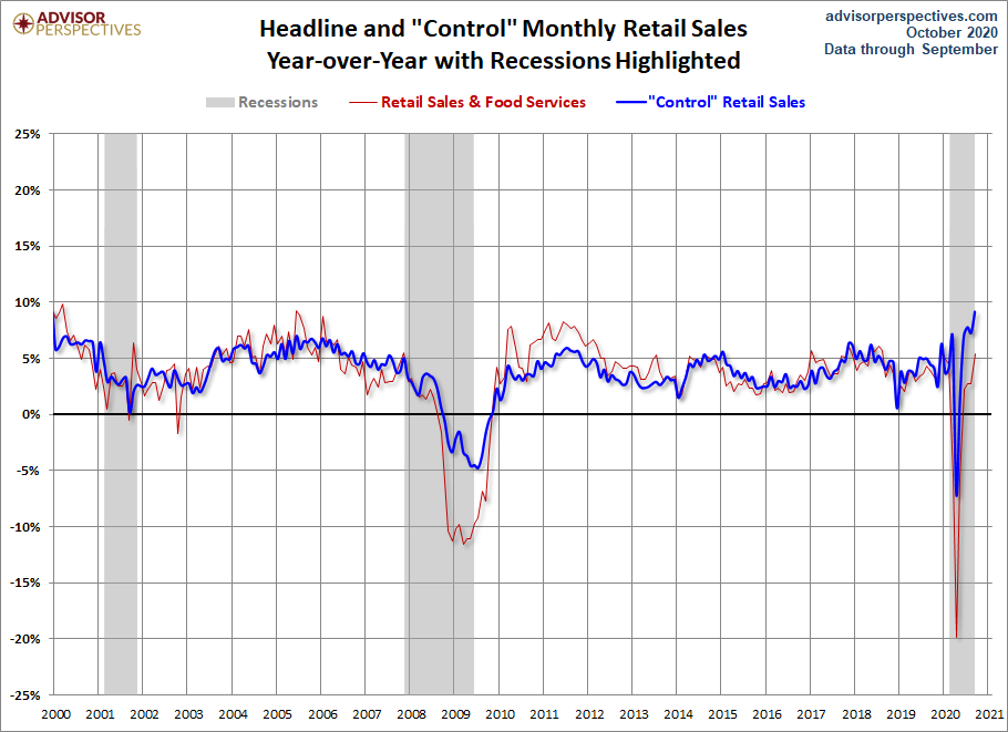 Headline and Control YoY