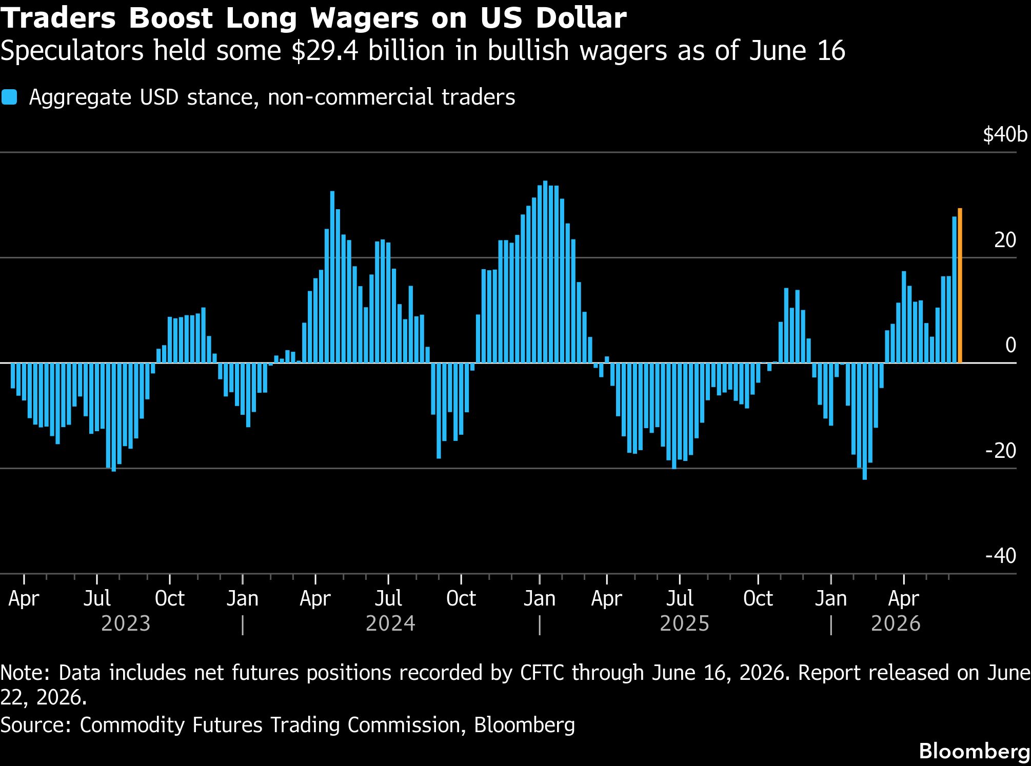 traders-boost-dollar