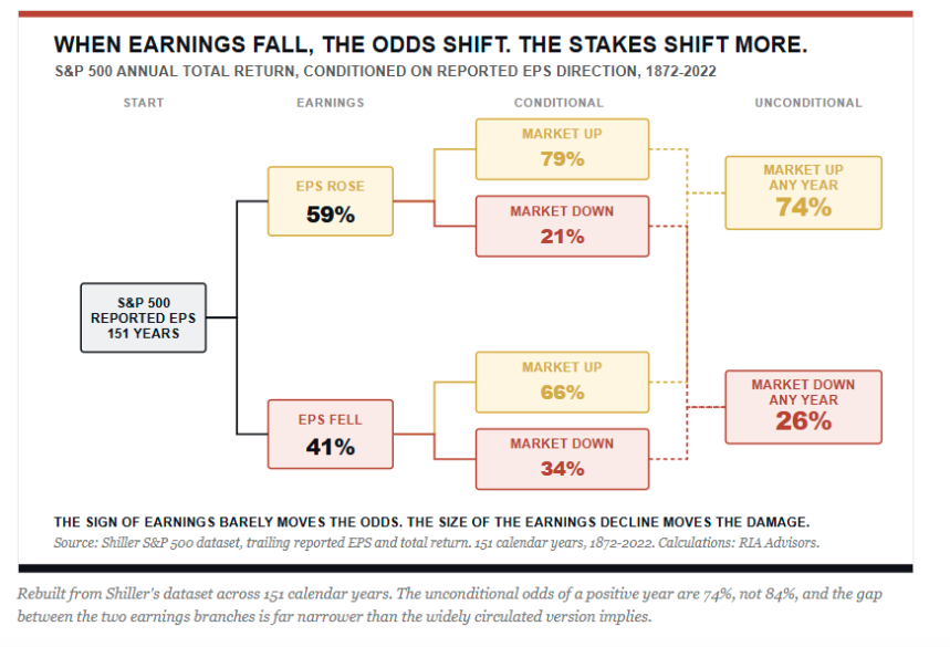 earnings-fall