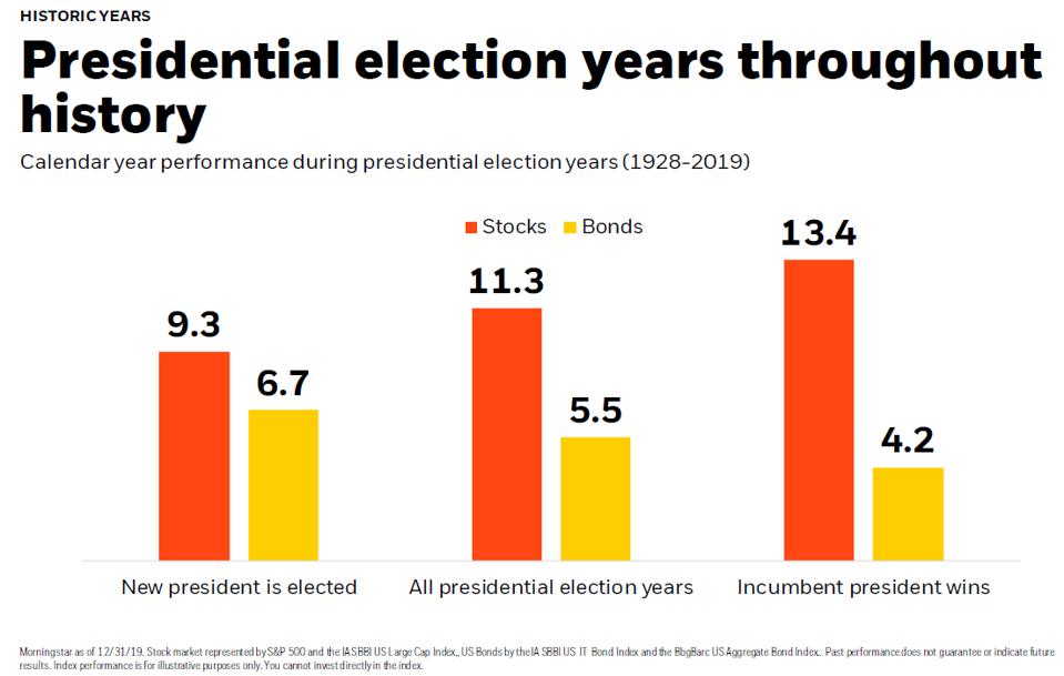 Policies Politics, #MacroView: Policies Over Politics. Whoever Wins, We All Lose