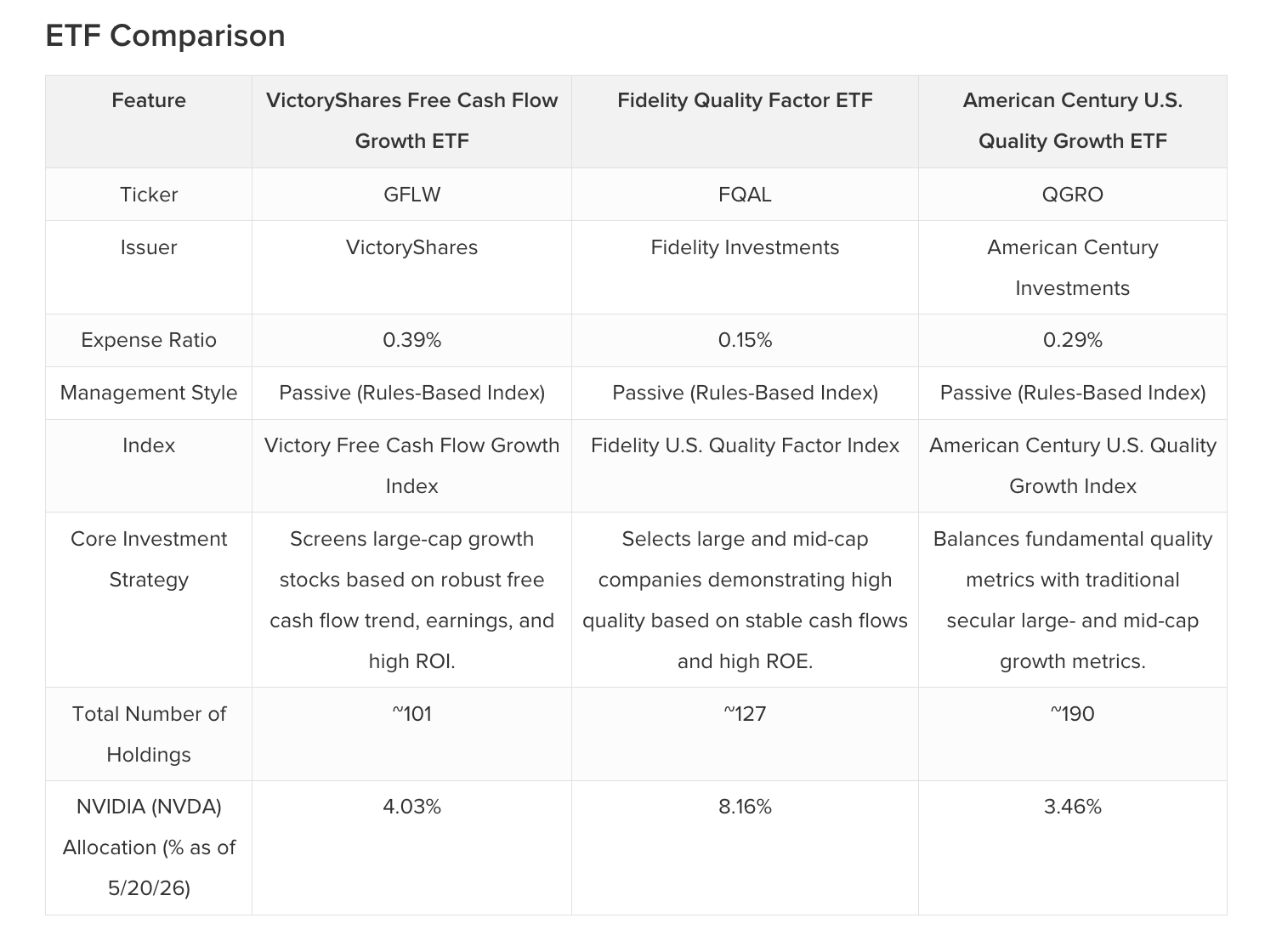 ETF Comparison