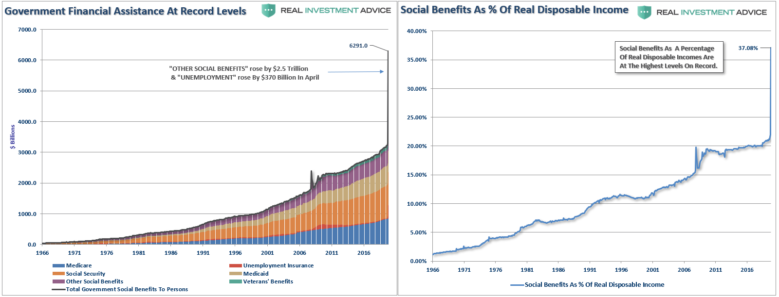 Retirement, Retirement Confidence Declined Despite A Surging Market