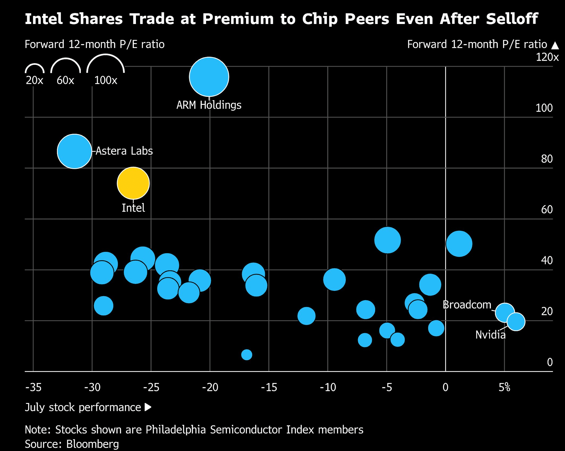 intel shares trade