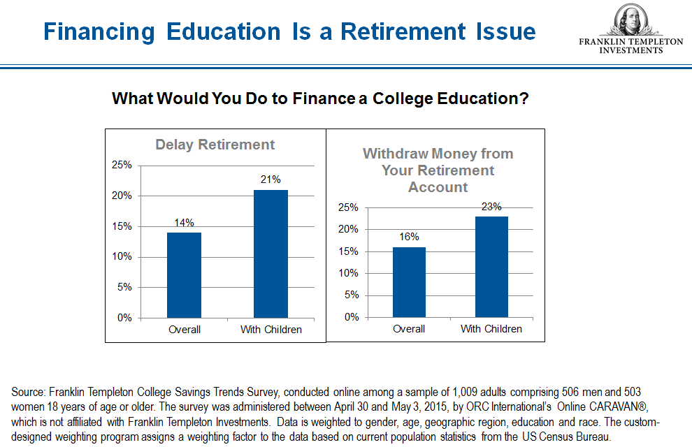 0516_CollegeSavings1