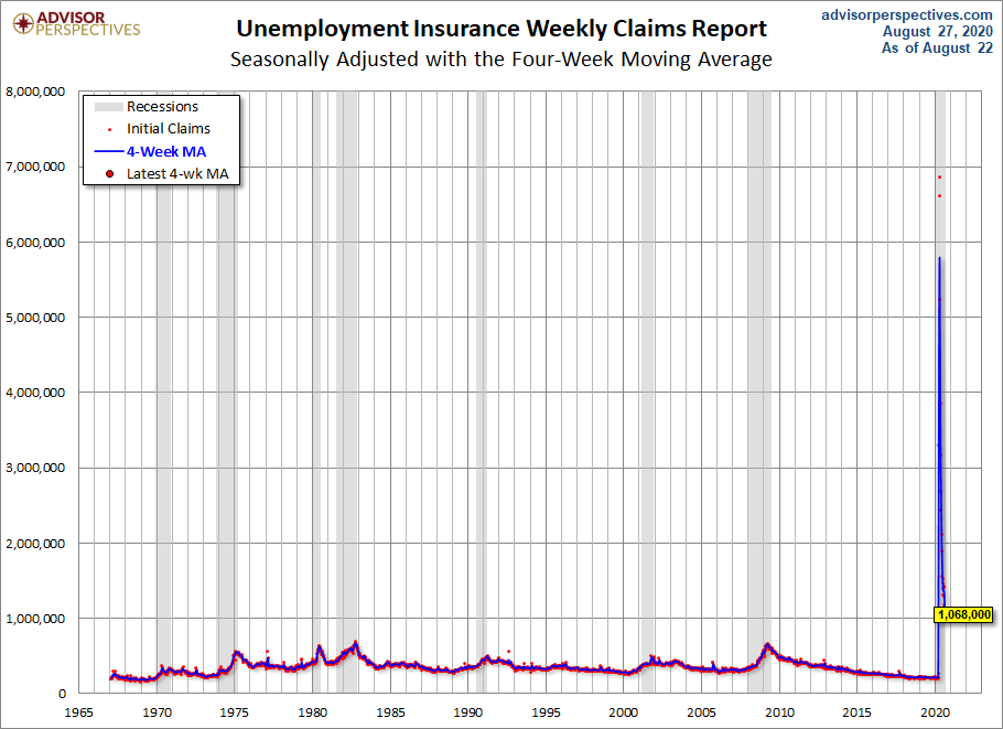 Unemployment Claims