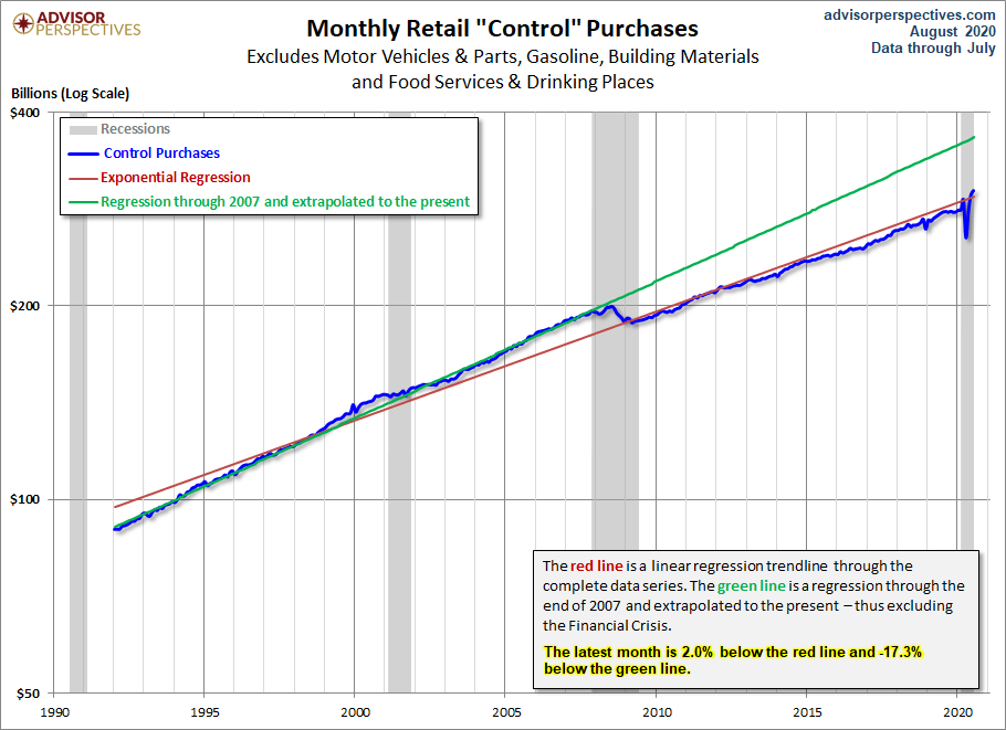 Control Sales Trends