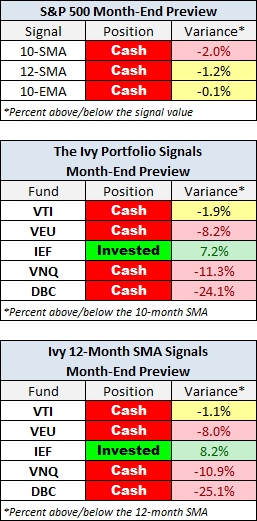 Month-End Preview