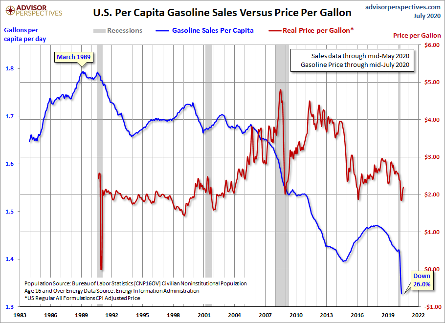 per Capita