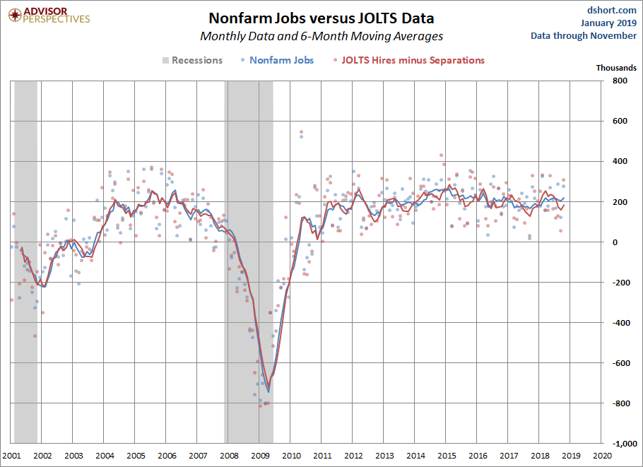 JOLTS Overview