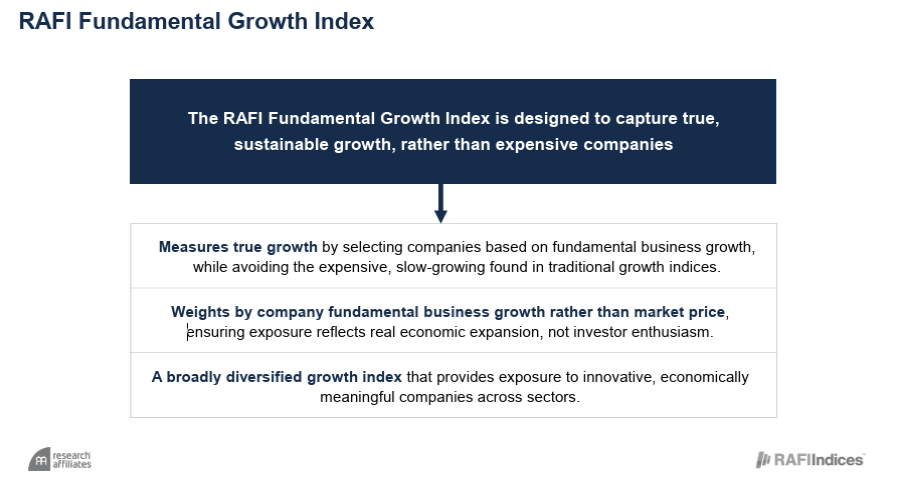 RAFI Fundamental Growth Index