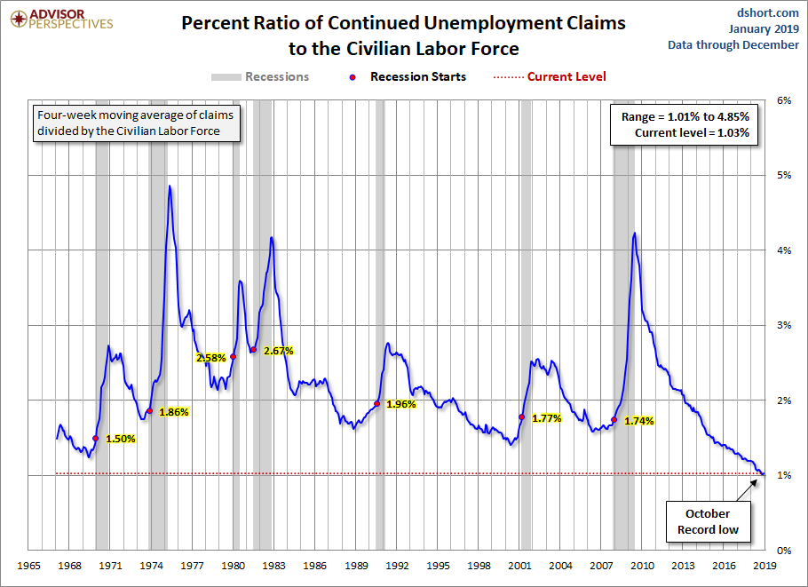 Continuing Claims