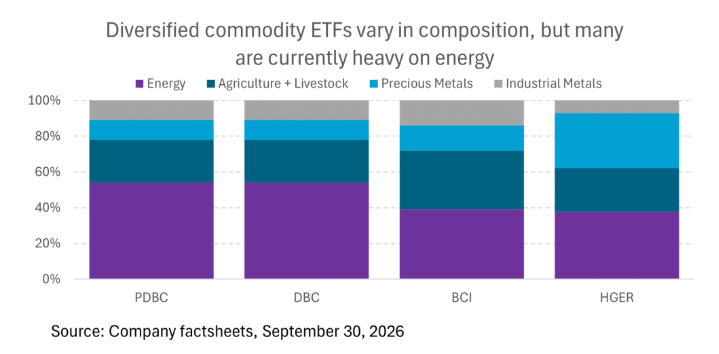 diversified-etf
