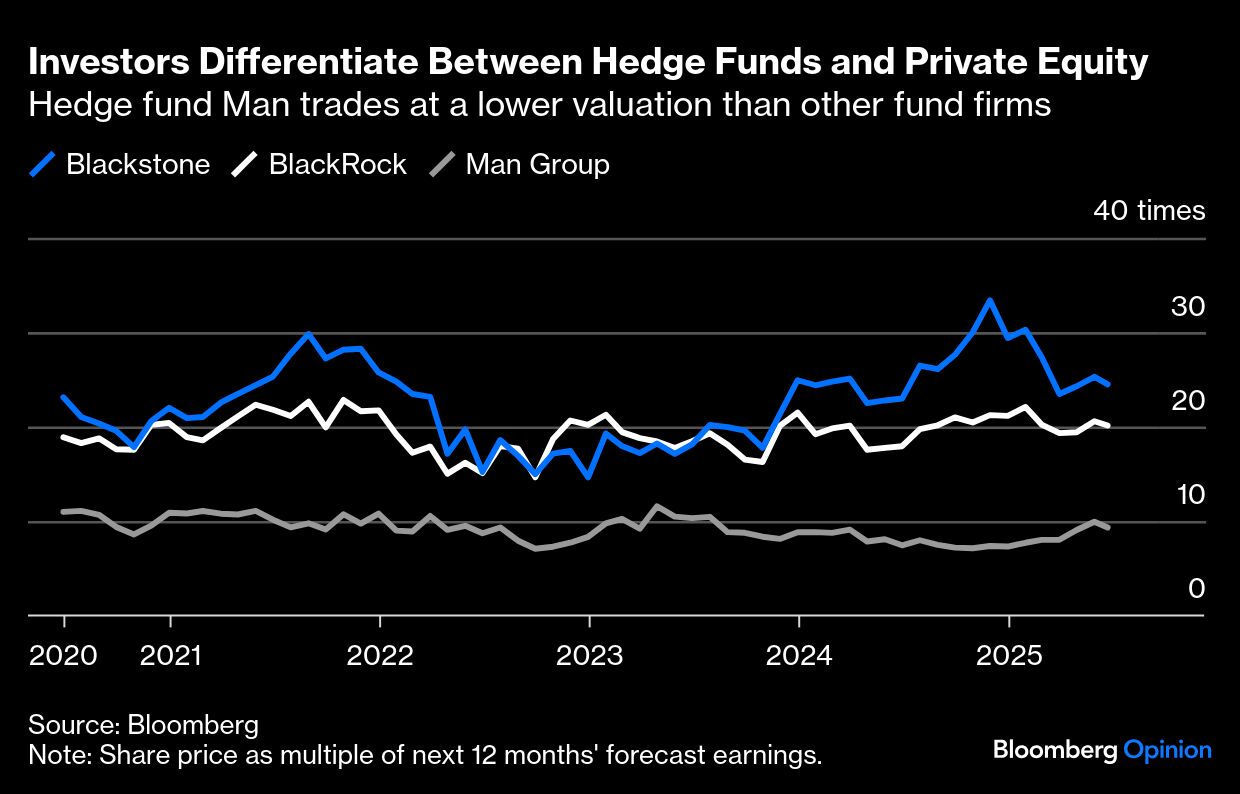 BB Hedge Funds and PE graph