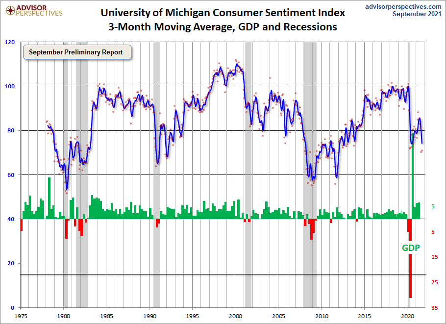 3-Month Moving Average