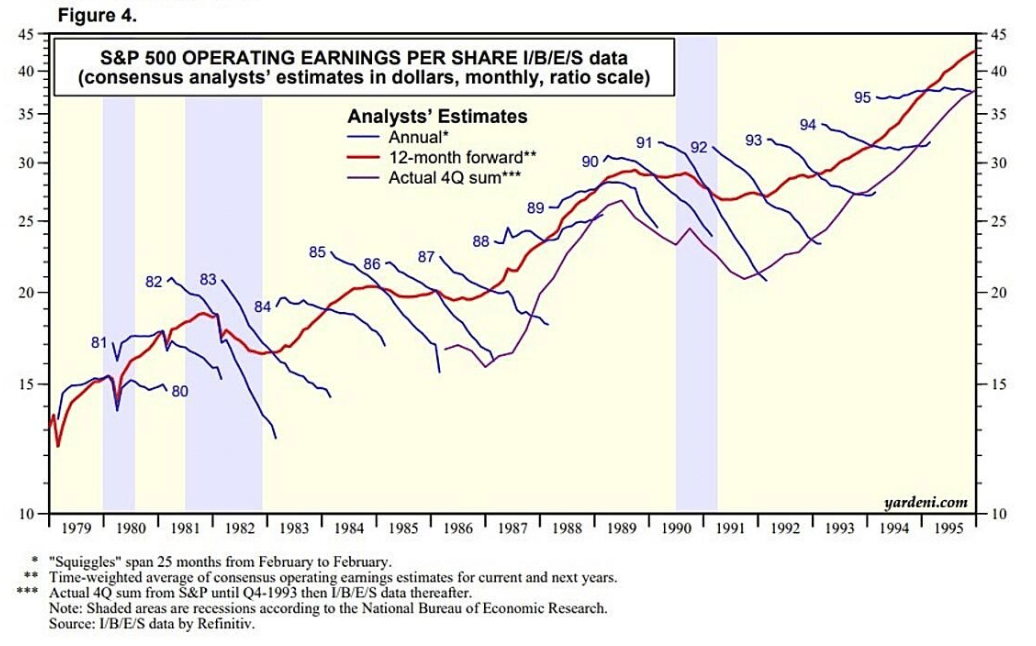 S&P figure 4