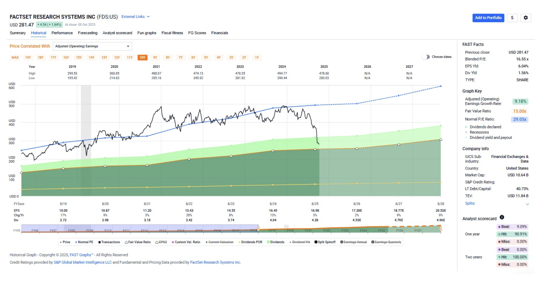 factset chart