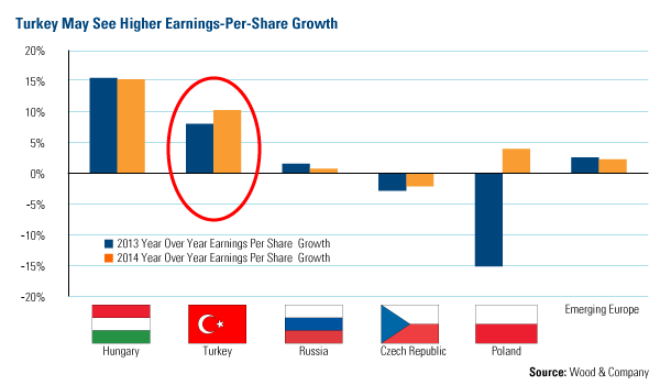 Emerging Markets - Foreign Capital Inflows Should Lend Support to Chinese - www.usfunds.com