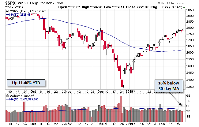 S&P 500