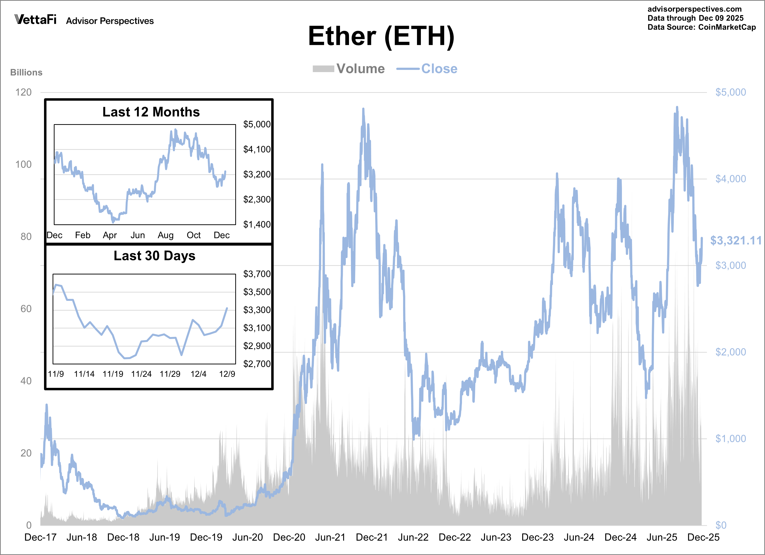 Cryptocurrencies: Bitcoin Inches Up to 3-Week High | ETF Trends