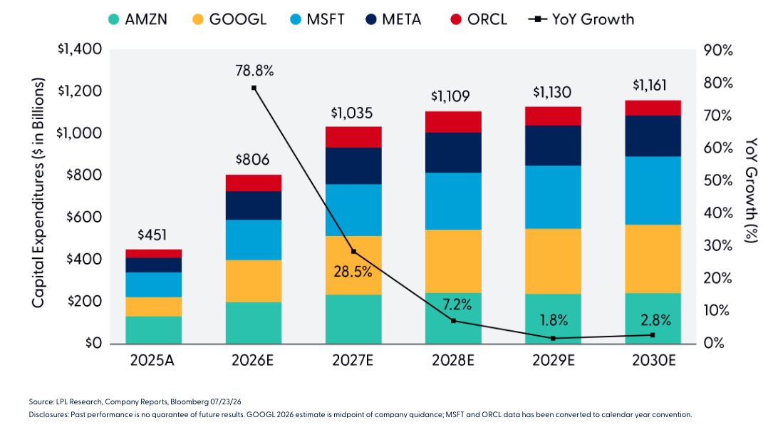 historical-forward-capex