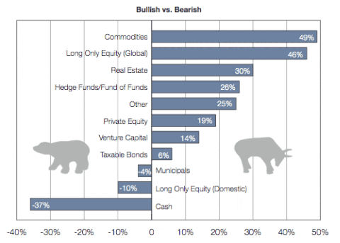 Bullish vs. Bearish