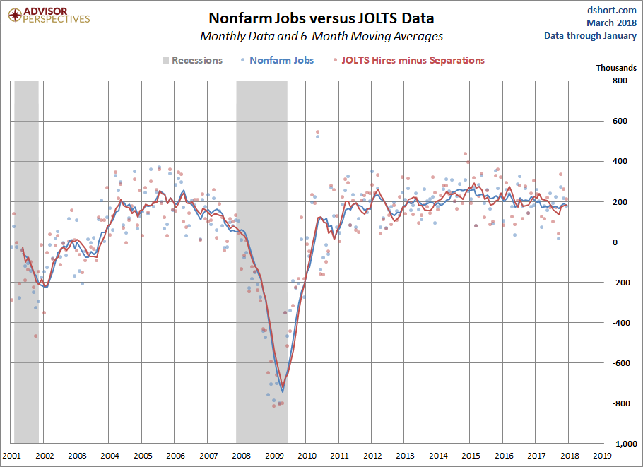 JOLTS Overview