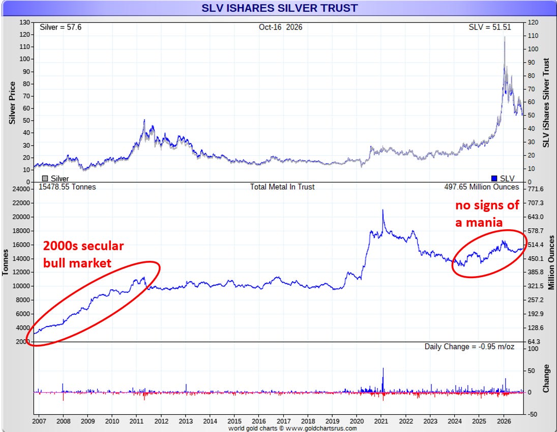 slv-ishares