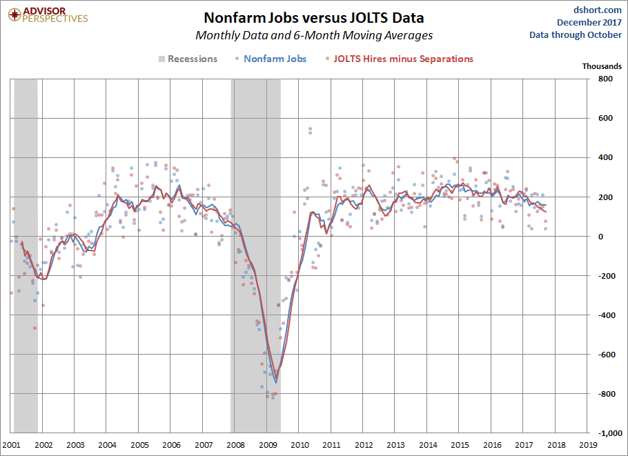 JOLTS Overview