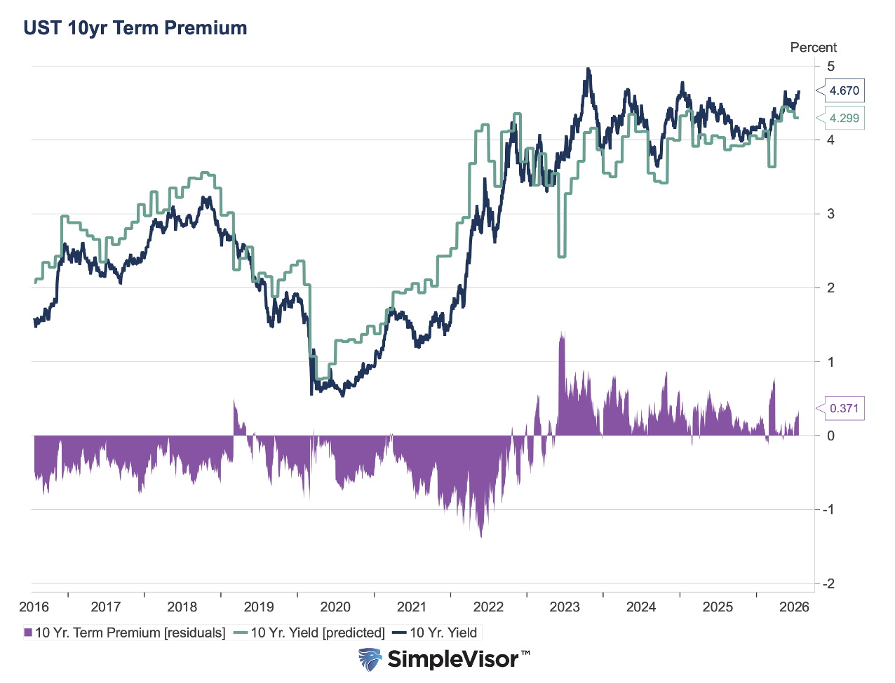 ust-10yr-term