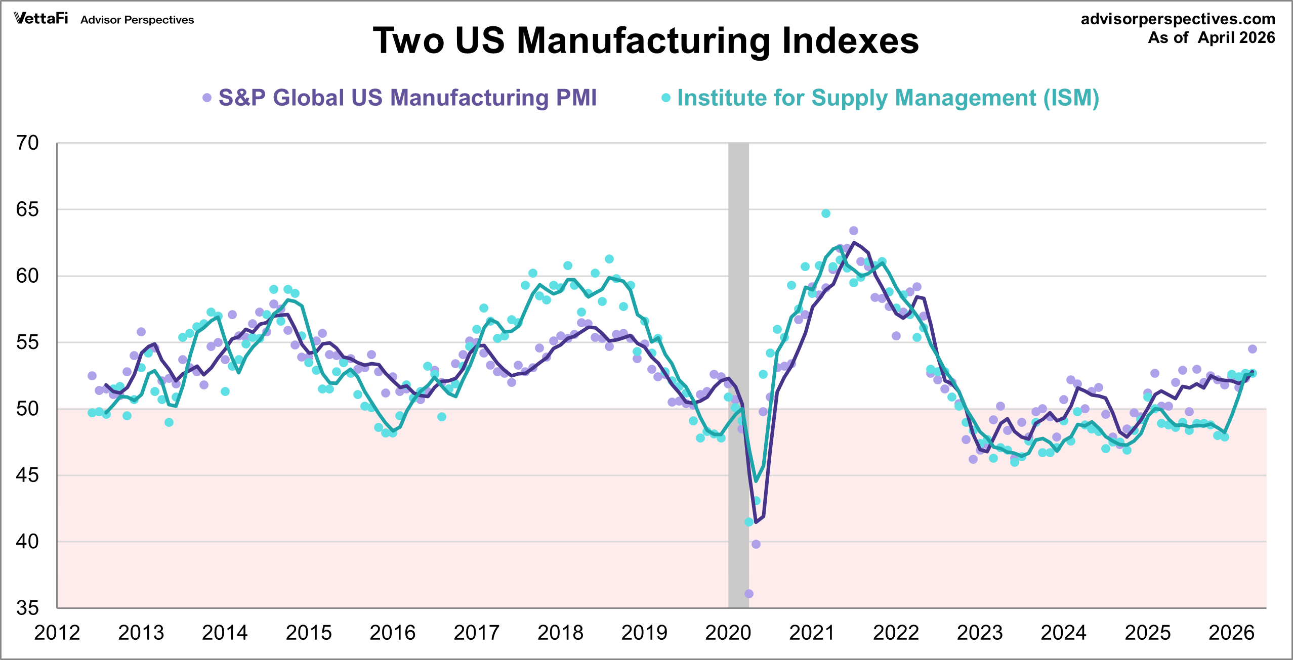 S&P Global US Manufacturing PMI™: Strong Improvement Driven by ...