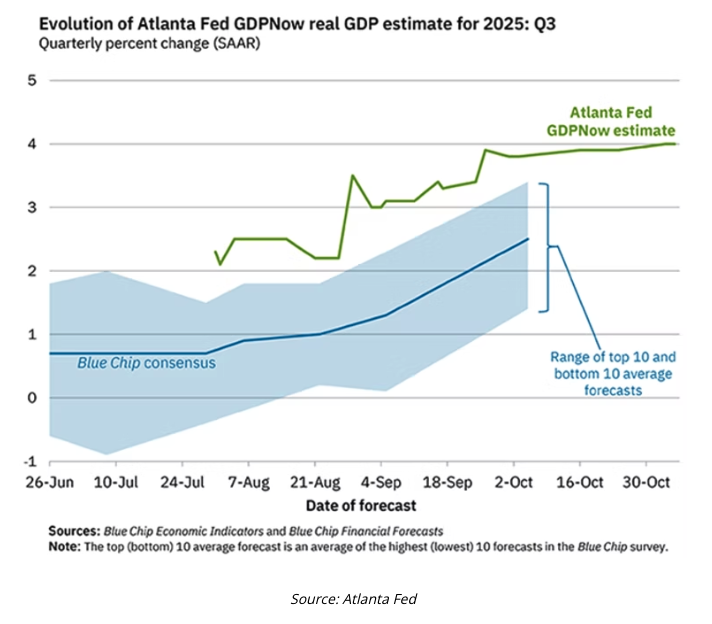 evolution of atlanta fed