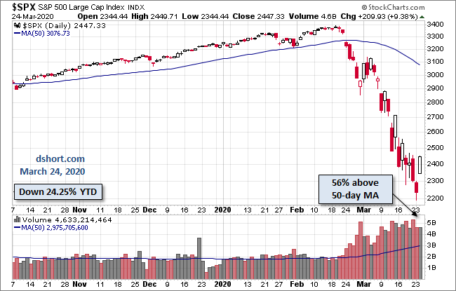 S&P 500